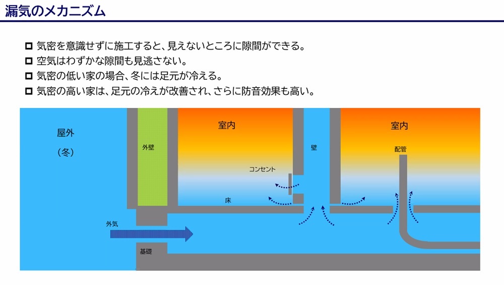 漏気とはなに？